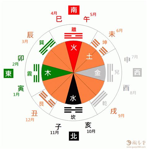 五行白色屬什麼|五行、方位、顏色、生肖、天干地支等對應關係 